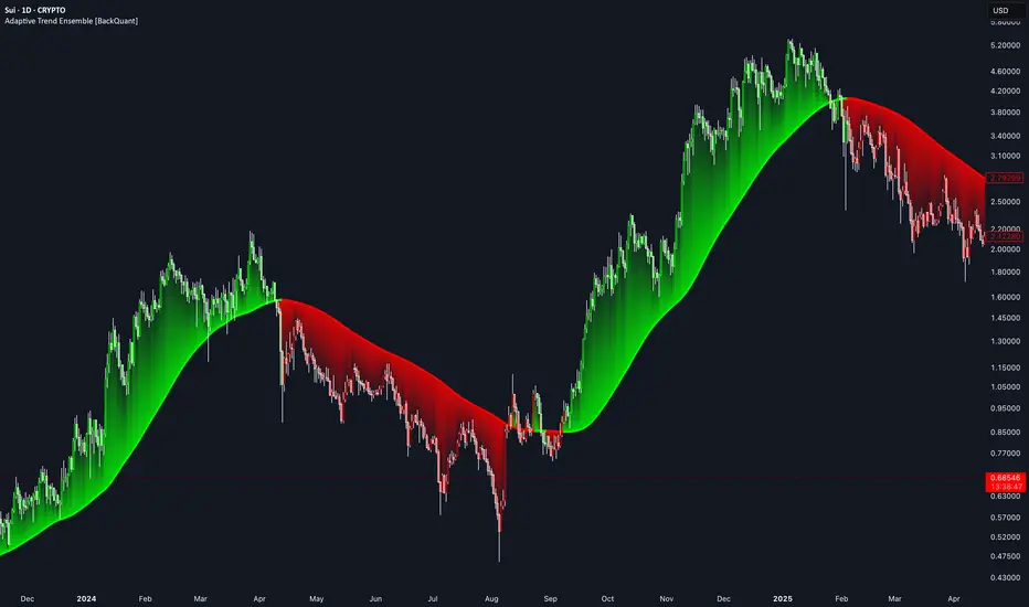 Breakout Probability Meter